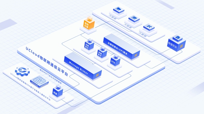 两款产品架构展示AE模板