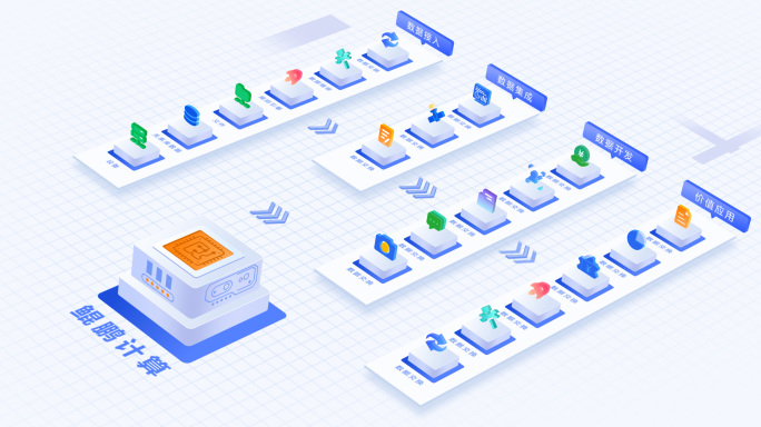 两款流程思维导图架构图