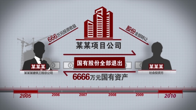 4k人物关系思维导图涉嫌项目案例说明