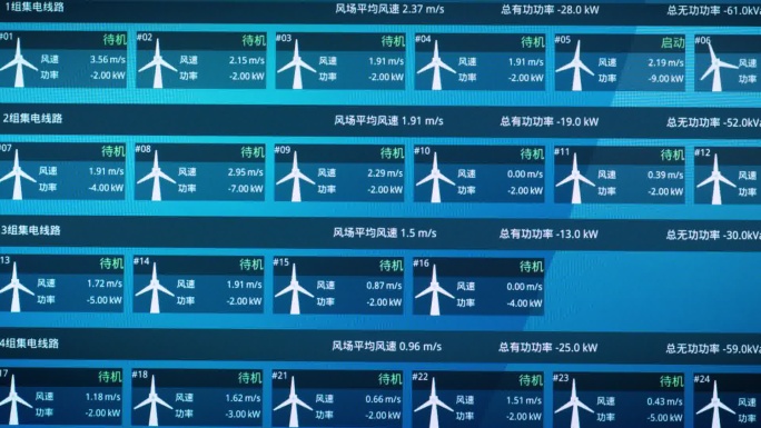 现代化变电站设备运行场景