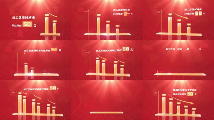 金色降价成本降低下降 节约成本 降本增效